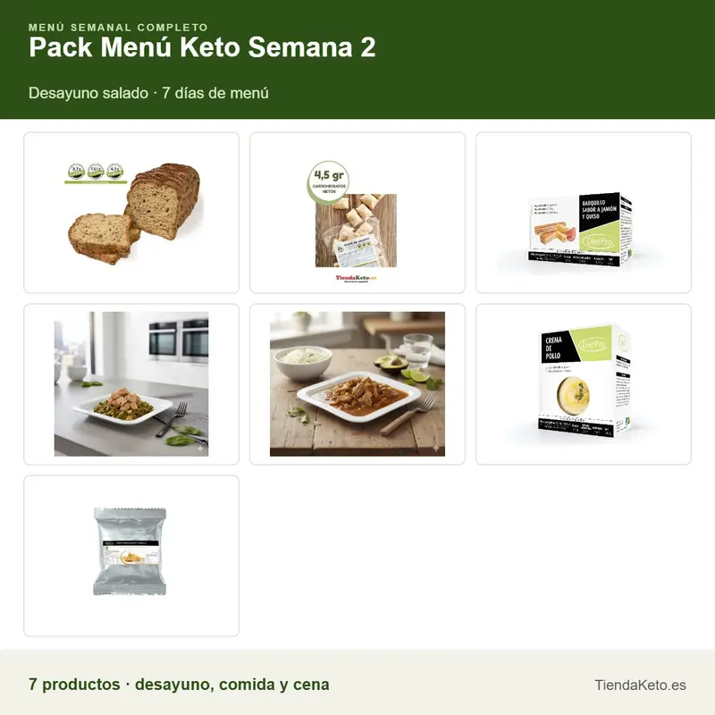 Pack Menú Keto 2 · Desayuno salado · 7 días de menú