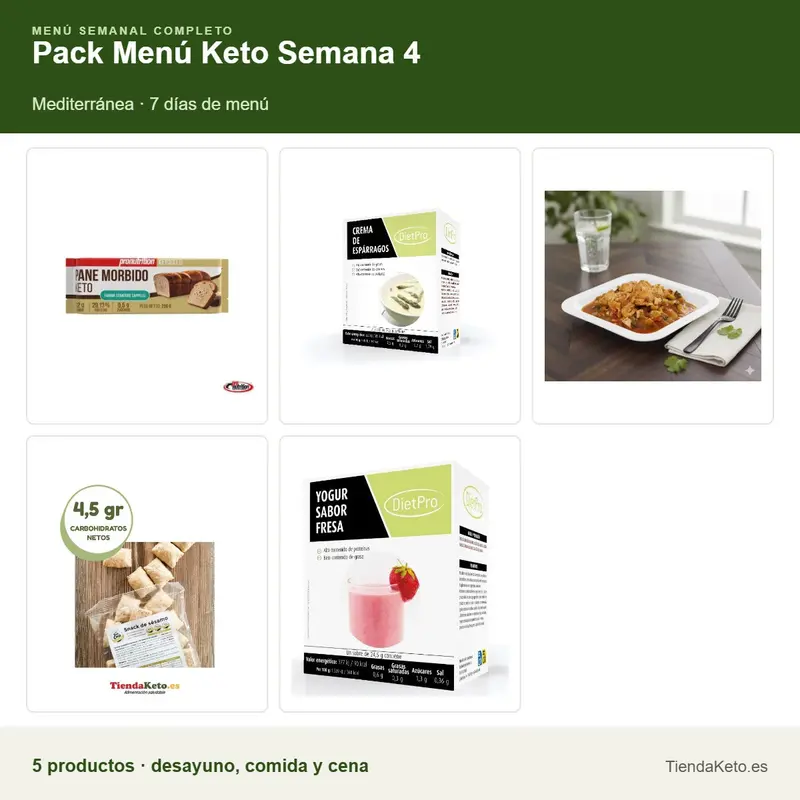 Pack Menú Keto 4 · Mediterránea · 7 días de menú