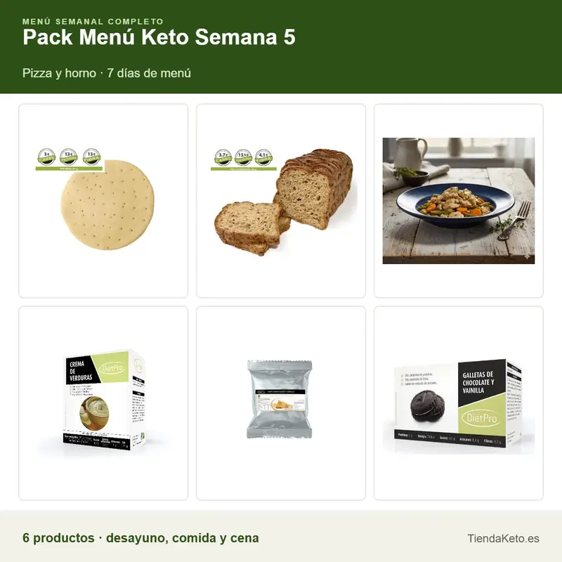 Pack Menú Keto 5 · Pizza y horno · 7 días de menú